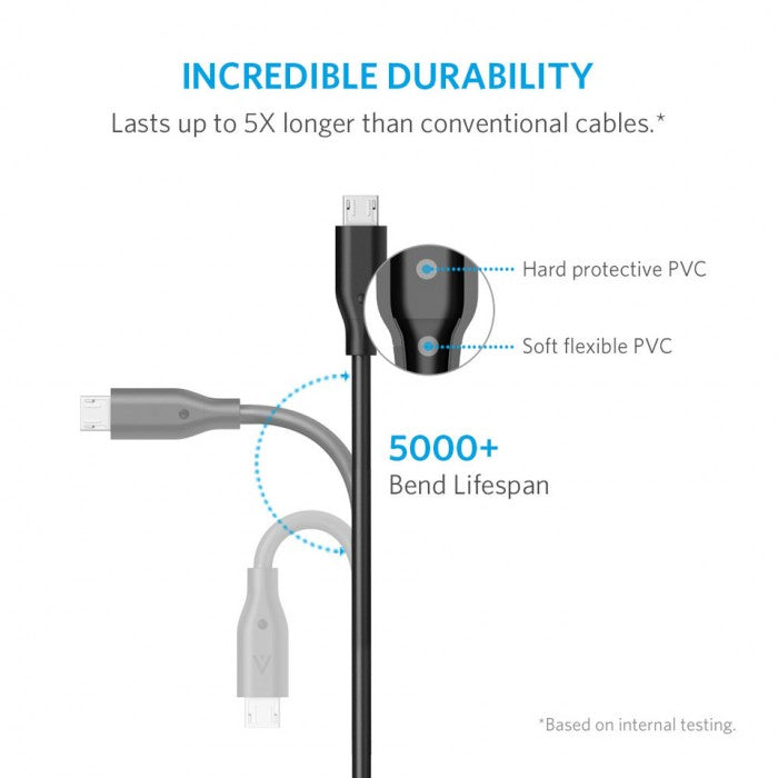 Anker Powerline Micro USB (1ft) - كيبل باورلاين يو اس بي الى مايكرو من انكر