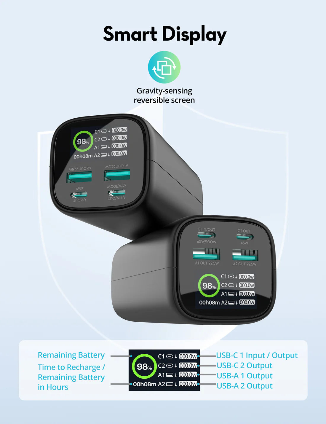 باور بانك راف باور PB208 Ultra بسعة 20,000 مللي امبير وبقدرة شحن 100 واط - اسود | RAVPower PB208 Ultra 20000mAh PD 100W Power Bank - Black