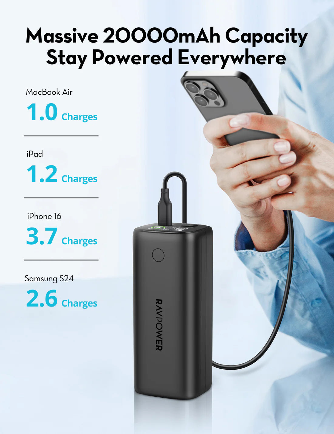 باور بانك راف باور PB208 Ultra بسعة 20,000 مللي امبير وبقدرة شحن 100 واط - اسود | RAVPower PB208 Ultra 20000mAh PD 100W Power Bank - Black