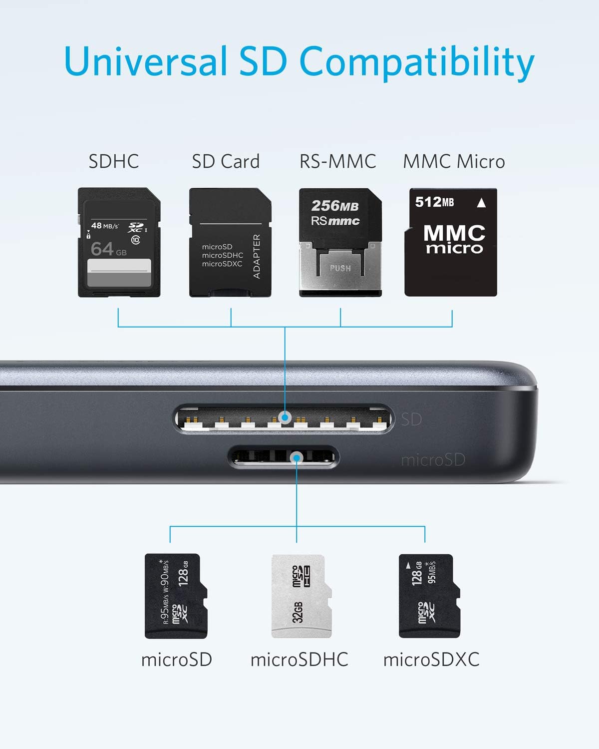Anker USB C Hub 5 in 1 USB C Adapter with 4K USB C to HDMI SD and microSD Card Reader 2 USB 3.0 Ports - محول 5 فيه 1 من أنكر قارئ بطاقات اس دي ومايكرو اس دي