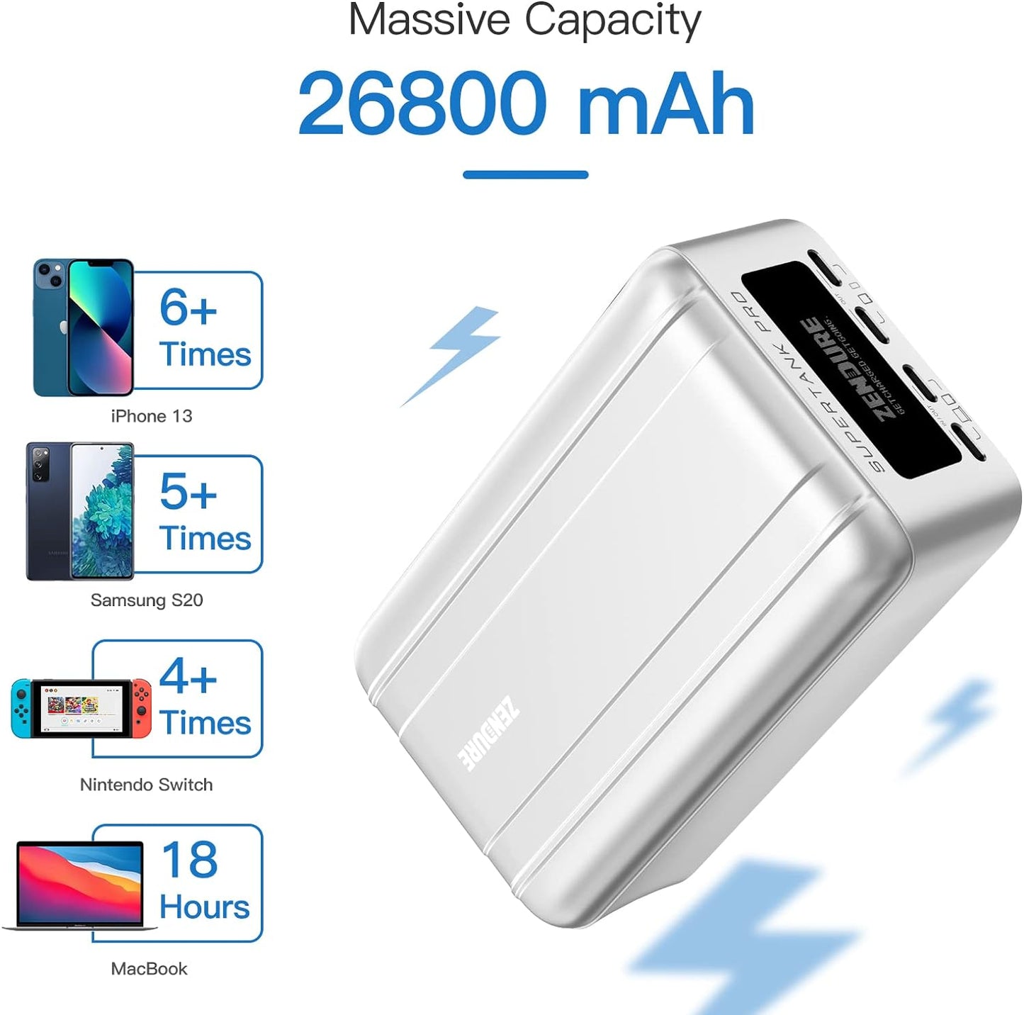 زندور شاحن لاب توب محمول 100 واط بي دي 26800ميلي اكبير مع 4 منافذ تايب سي ، 1 محول يو اس بي أ - Zendure Portable Laptop Charger 100W PD 26800mAh Power Bank with 4 USB-C, 1 USB-A Adapter