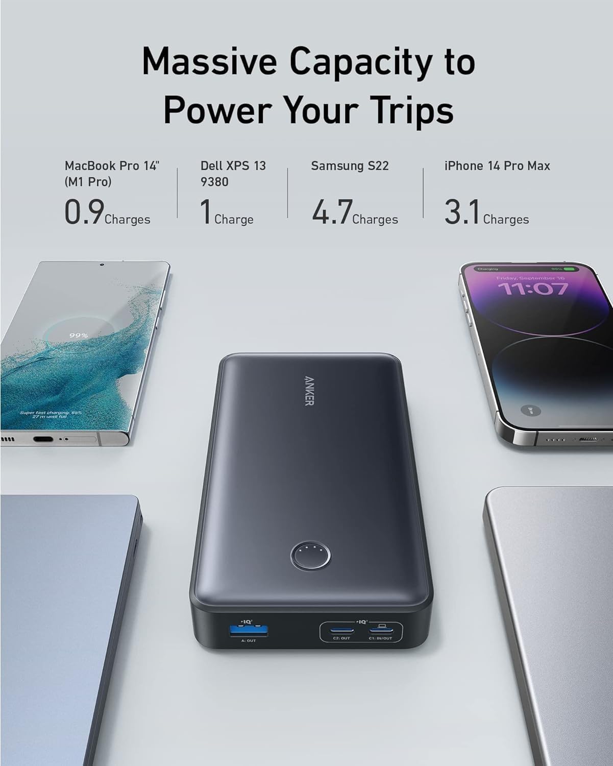 انكر باور بانك شاحن محمول بسعة 24000ميلي أمبير بقدرة 65 واط - Anker Power Bank 24,000mAh Portable Charger 65W Battery Pack