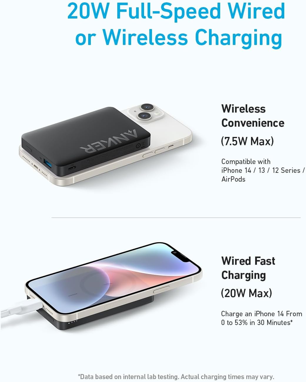 Anker Magnetic Power Bank 10,000mAh Wireless Portable Charger 20W Fast Charging Battery Pack with USB-C - انكر باور بانك مغناطيسي 10000ملي أمبير شاحن لاسلكي محمول حزمة بطارية شحن سريع 20 واط مع يو اس بي سي ماج سيف متوافق مع ماج سيف