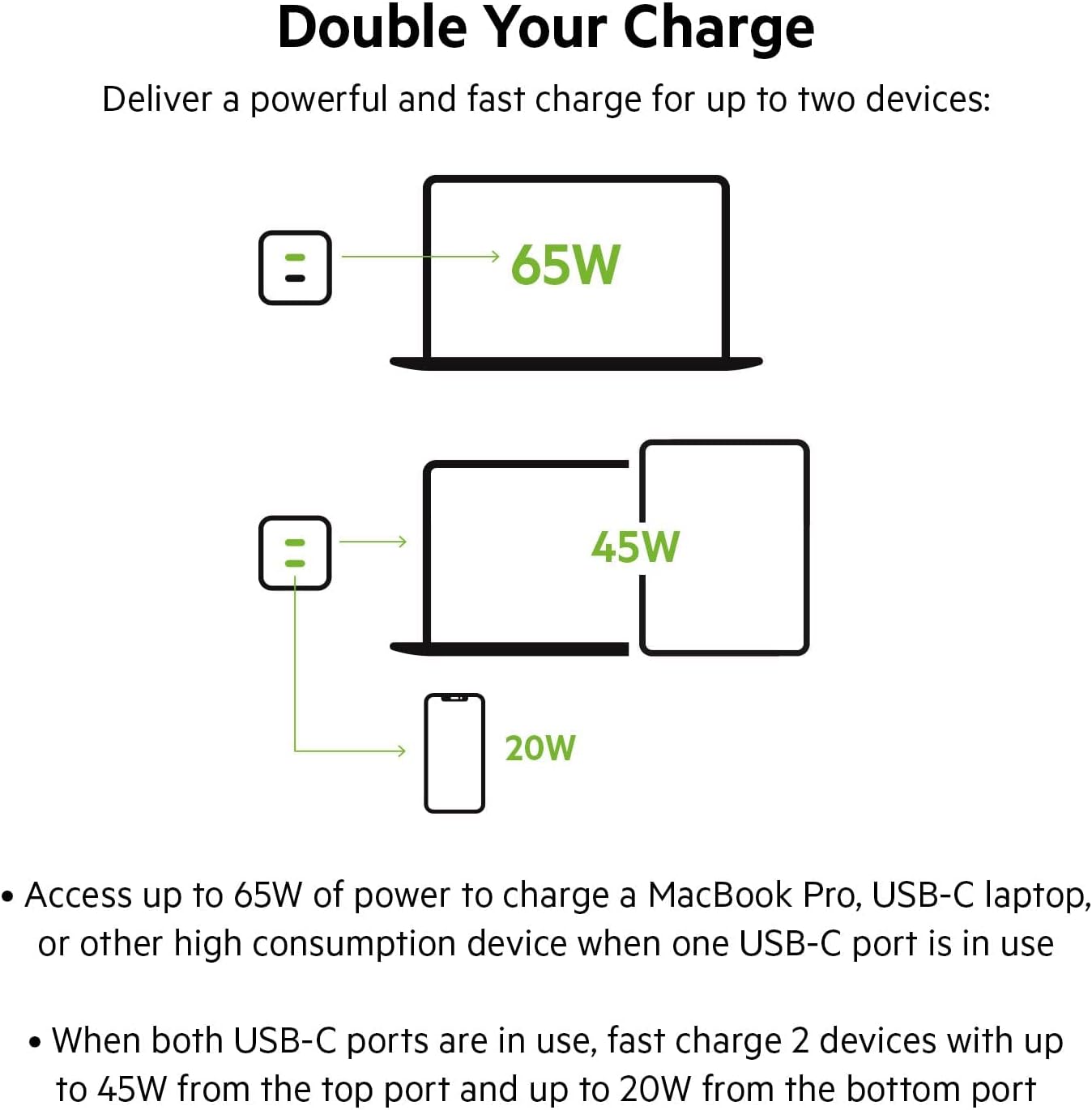 Belkin BoostCharge PRO Dual 65W USB-C PD GaN Fast Charger with PPS 2M USB-C to USB-C Cable - شاحن حائط مزدوج يو اس بي سي بقدرة 65 واط من بيلكن يتضمن كيبل يو اس بي سي توصيل طاقة سريع 3.0 بتقنية نتريد الغاليوم ومقبس يو اس بي وشاحن يو اس بي