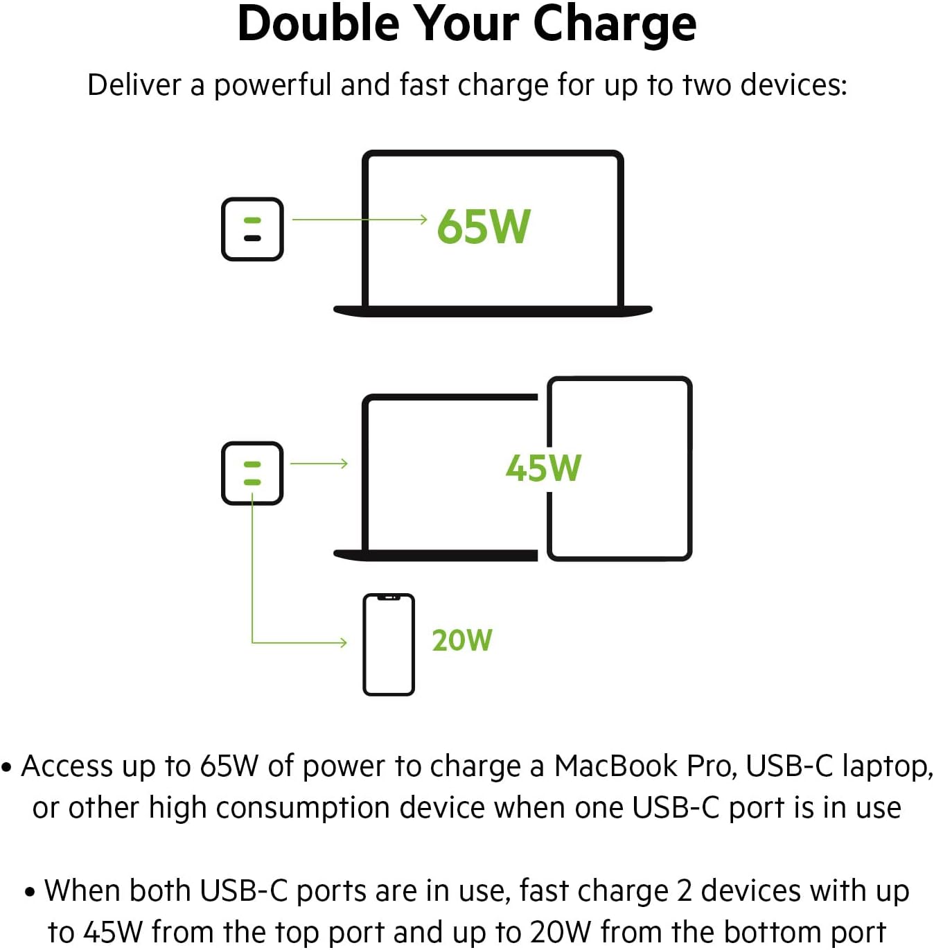 Belkin 65W Dual USB Type C Wall Charger Fast Charging Power Delivery 3.0 with GaN Technology - شاحن حائط بيلكين 65 وات مزدوج يو اس بي من التايب سي توصيل سريع للطاقة 3.0 مع تقنية جان شاحن سريع بقابس يو اس بي لأجهزة