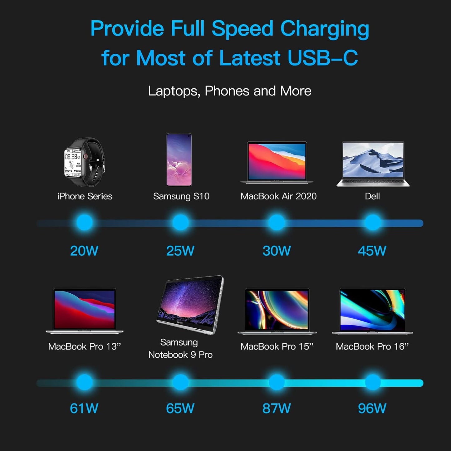 زندور شاحن لاب توب محمول 100 واط بي دي 26800ميلي اكبير مع 4 منافذ تايب سي ، 1 محول يو اس بي أ - Zendure Portable Laptop Charger 100W PD 26800mAh Power Bank with 4 USB-C, 1 USB-A Adapter