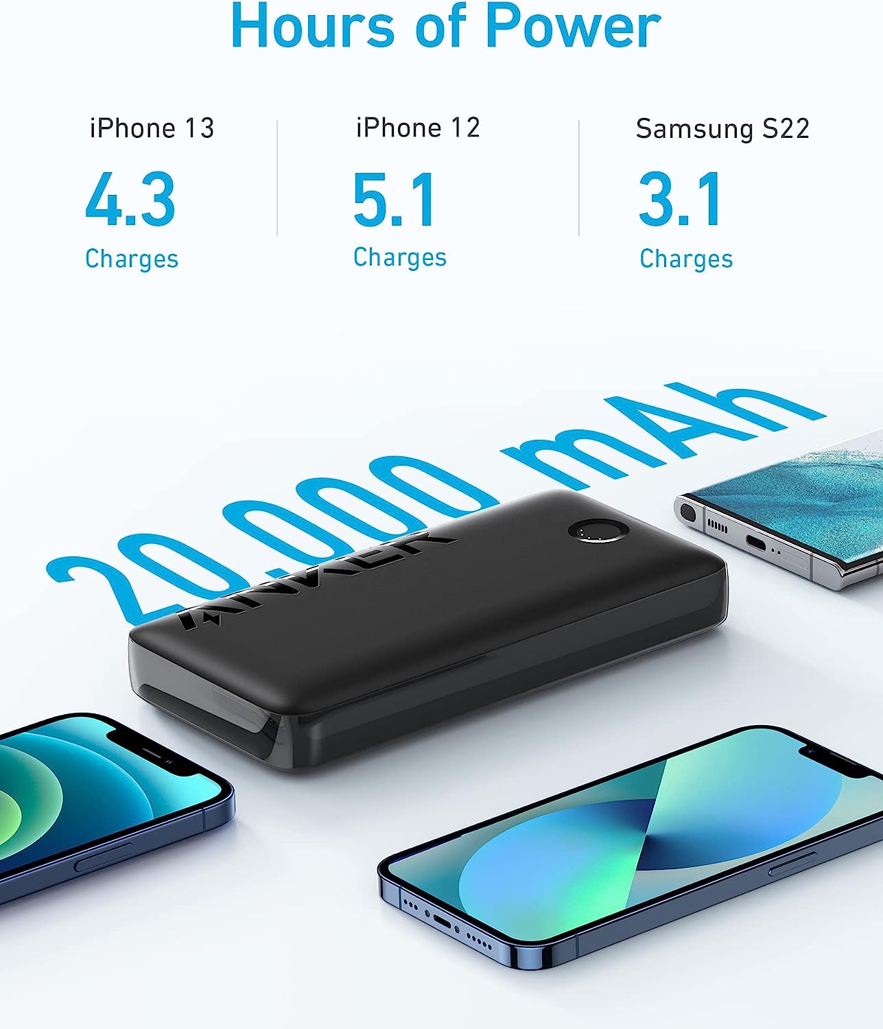 Anker Power Bank 20,000mAh Portable Charger with USB-C Fast Charging - باور بانك بسعة 20ألف ميلي أمبير مع كيبل يو اس بي سي سريع الشحن