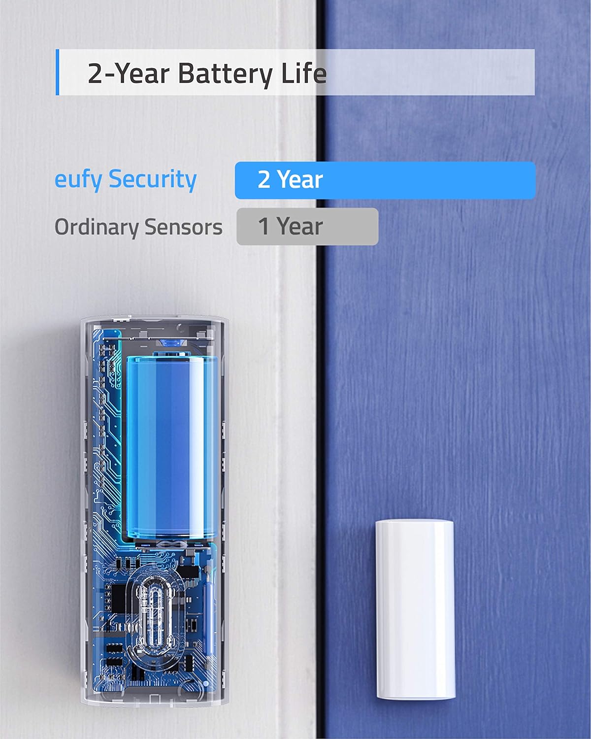 Anker Security Cameras & Home Unit Accessories for CCTV Camera Sensor Unit Indoor -يوفي مستشعر دخول الامن يكتشف الأبواب والنوافذ المفتوحة والمغلقة ويرسل التنبيهات وصفارة الانذار من أنكر