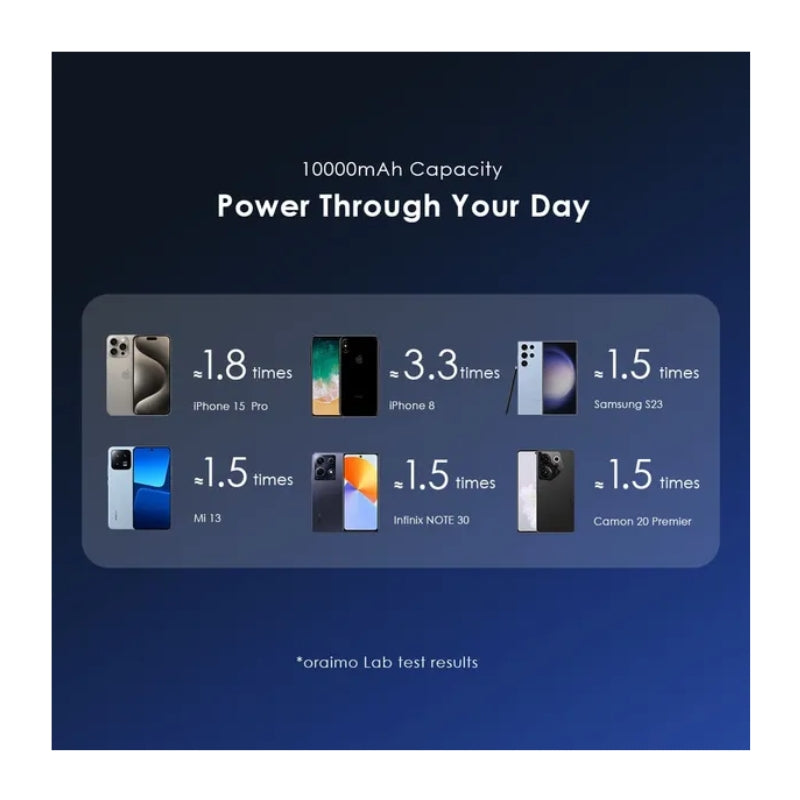 Oraimo. OPB-7102W Gold 10000mA whireless - باور بانك أوريمو ماج باور 10000 مللي أمبير لاسلكي وسلكي