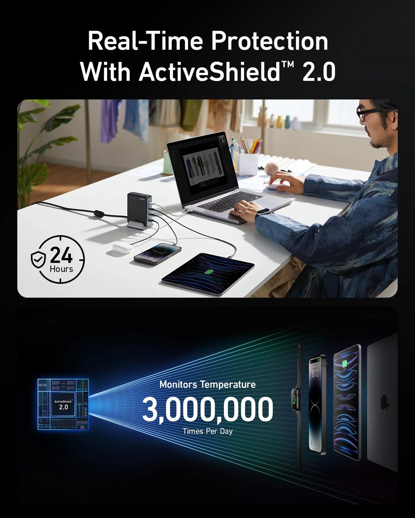 Anker Prime 240W GaN Desktop Charger 4 Ports - شاحن سطح المكتب من أنكر برايم 240 واط جالون 4 منافذ