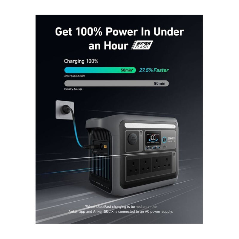 Anker SOLIX C1000 Santrala Hêzê ya Portable 1056Wh | 1800W