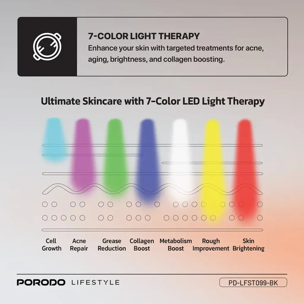 قناع الوجه من بورودو, سيليكون ناعم بتقنية LED للعلاج الضوئي ب 7 الوان - اسود | Porodo Soft Silicone LED Facial Mask with 7 Color Light Therapy - Black