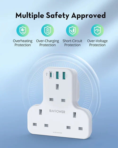 شاحن PD بايونير من راف باور 20 واط 3 منافذ اصدار اصدار بـ 3 مقابس AC -RavPower PD Pioneer 20W 3 port charger White Version with 3 AC plug USB