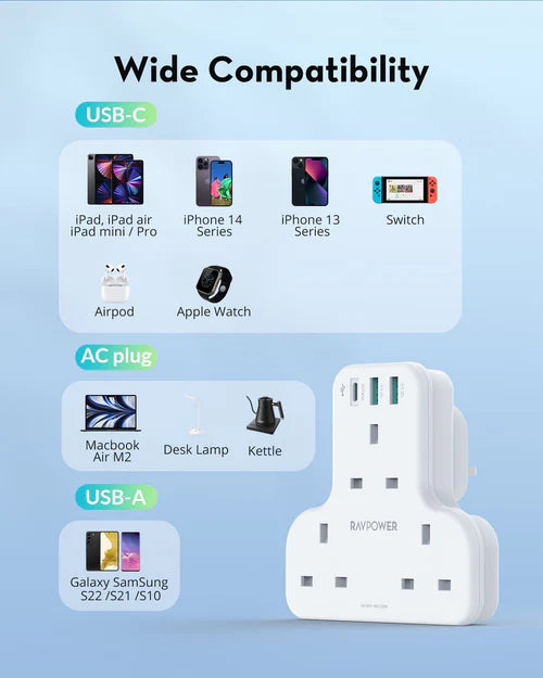 شاحن PD بايونير من راف باور 20 واط 3 منافذ اصدار اصدار بـ 3 مقابس AC -RavPower PD Pioneer 20W 3 port charger White Version with 3 AC plug USB