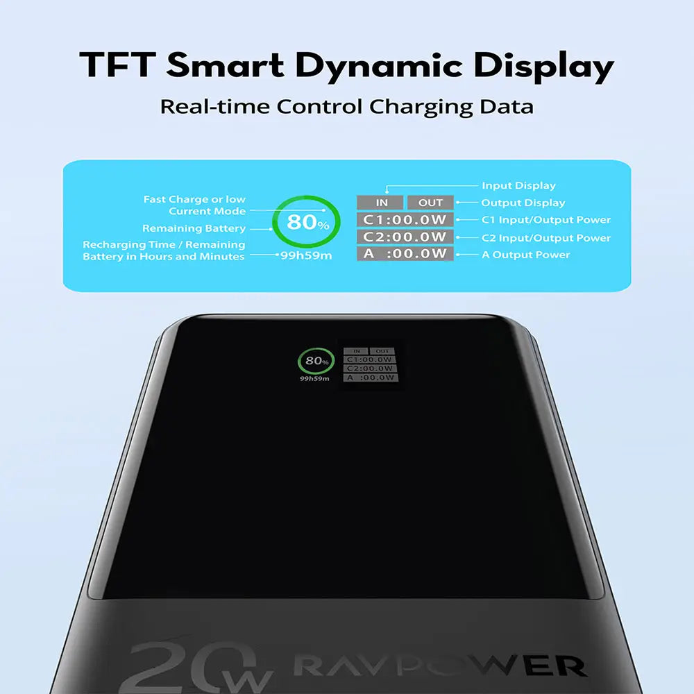 باور بانك راف باور PB1237 بسعة 10,000 مللي امبير وبقدرة شحن سريع 20 واط - اسود | RAVPOWER PB1237 20W 10000mAh Power Bank – Black