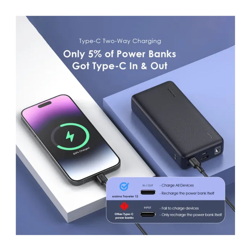 Oraimo Traveler 20000mAh 12W Power Bank - باور بانك أورايمو ترافيلر 20000 مللي امبير مع شحن سريع وإضاءة ليد