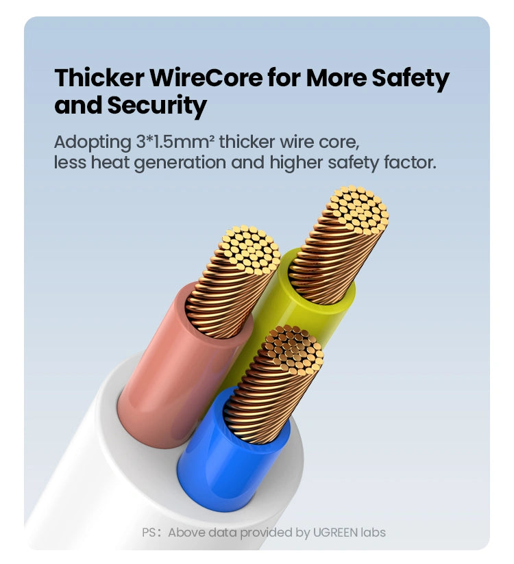 Parzûna Hêzê ya AC ya UGREEN S551 65W 6-Purzîl bi 2 Portên Type-C û 2 Portên USB-A, Parastvana Bilindbûna Voltaja Bilind, û Kapasîteya Barkirinê ya 65W |