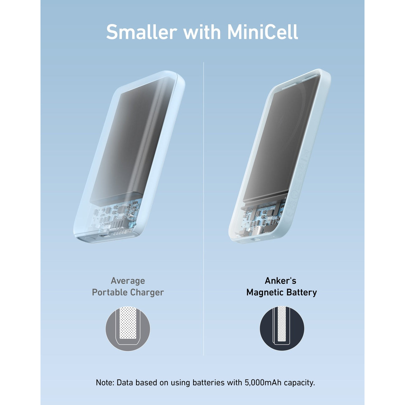 Anker 621 Magnetic 5000mAh MagGo Battery Support MagSafe - باور بانك أنكر 621 مغناطيسية ماجو 5000 مللي أمبير تدعم ماجسيف