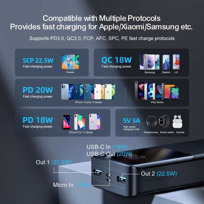 جويرووم باور بانك بسعة 20000 مللي امبير, شحن سريع بقدرة 22.5 واط - اسود | JOYROOM JR-QP192 22.5W Power Bank 20000mAh - Black