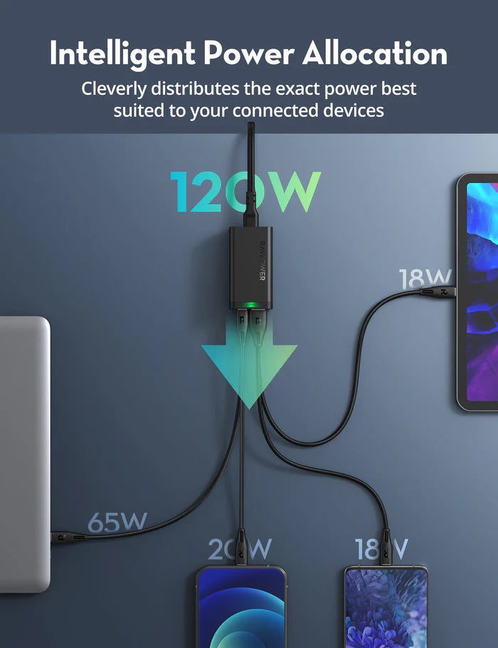 شاحن بقدرة 120 واط مع 4 منافذ 2 تايب سي 2 يو اس بي من راف باور - RAVPower 120W 4-Port Desktop USB Charging Station