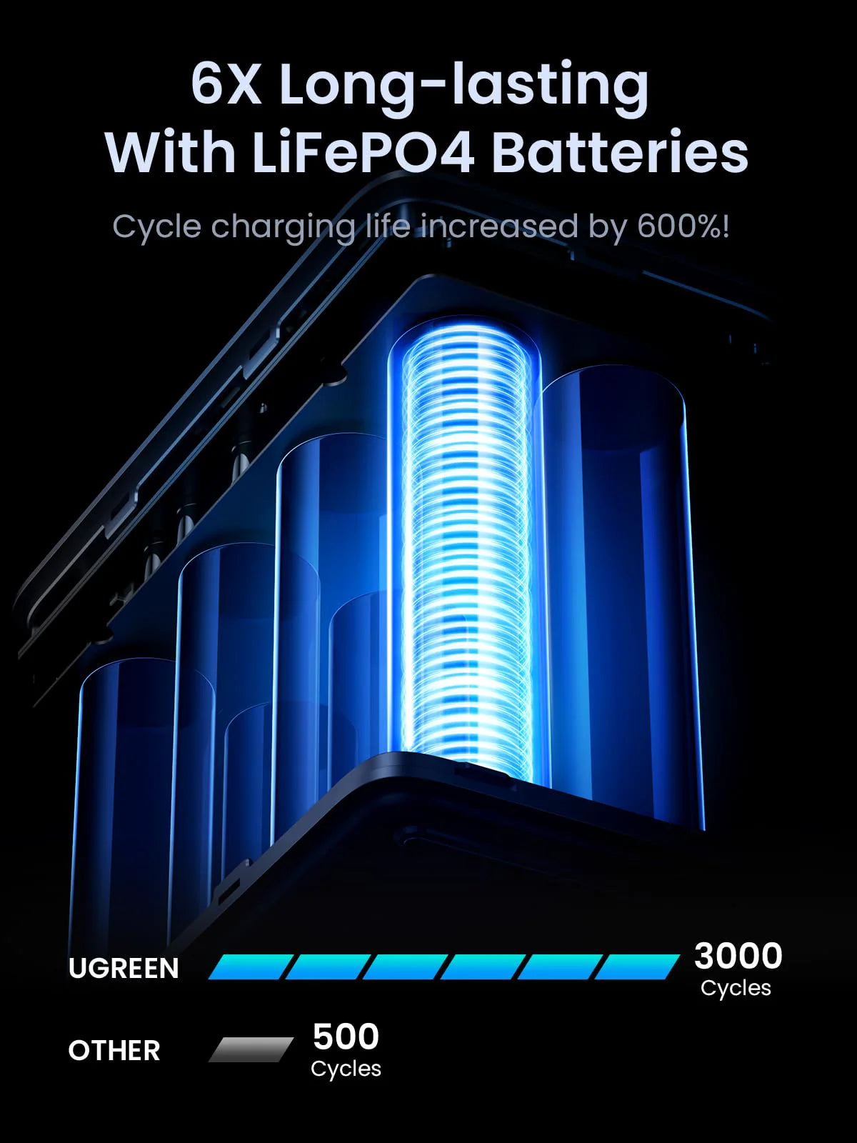 باور بانك يو جرين بسعة 48,000 مللي امبير وبقدرة شحن 300 واط مع شاشة ذكية | UGREEN 300W 48000mAh Power Bank with Smart Digital Display