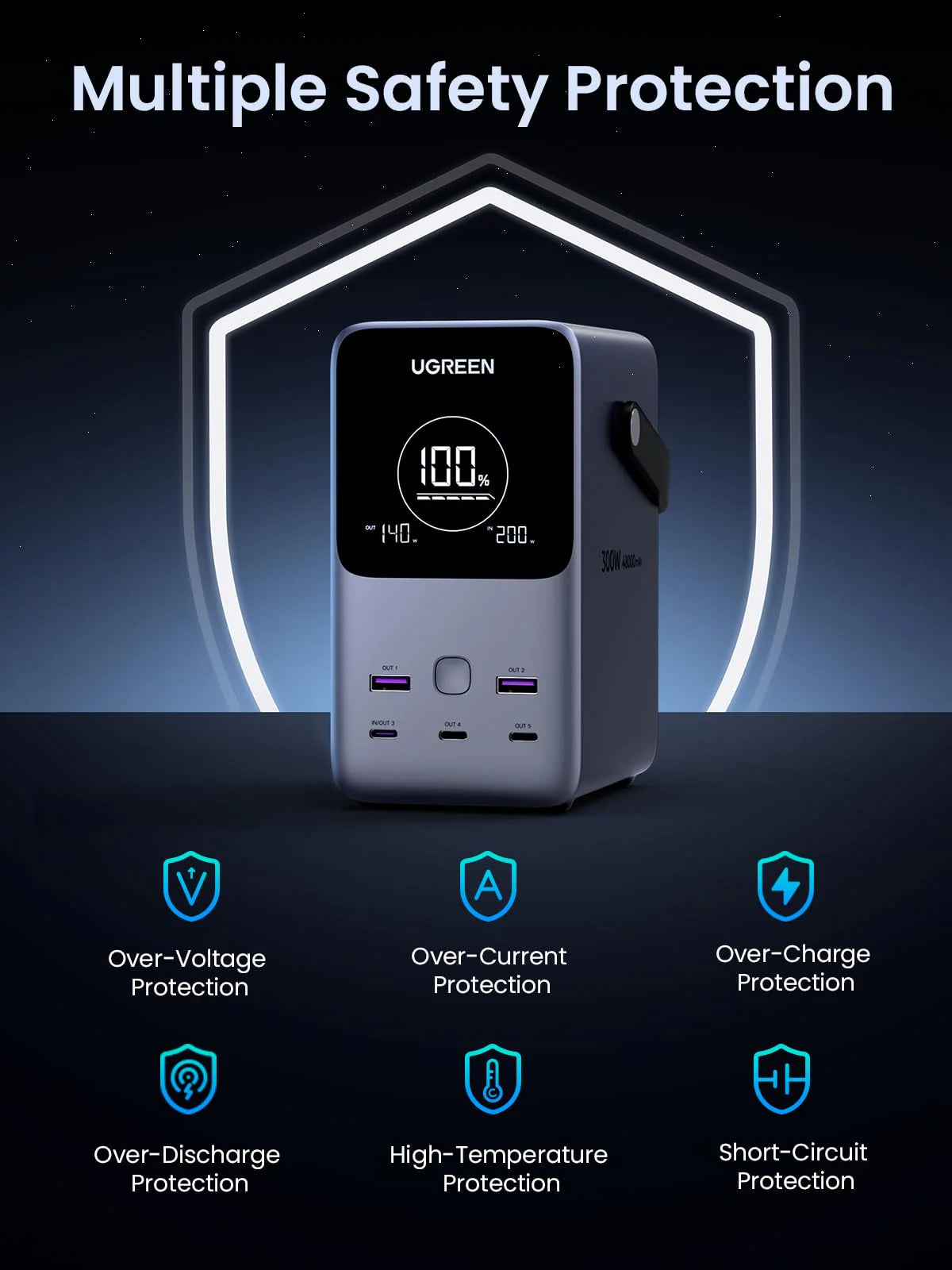 باور بانك يو جرين بسعة 48,000 مللي امبير وبقدرة شحن 300 واط مع شاشة ذكية | UGREEN 300W 48000mAh Power Bank with Smart Digital Display