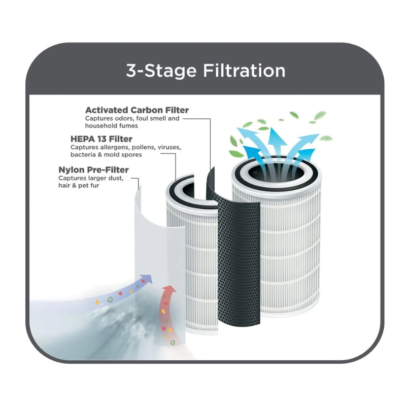 Black+Decker Air purifier filter - فلتر منقي هواء ثلاثي المراحل لتنقية الغبار والروائح
