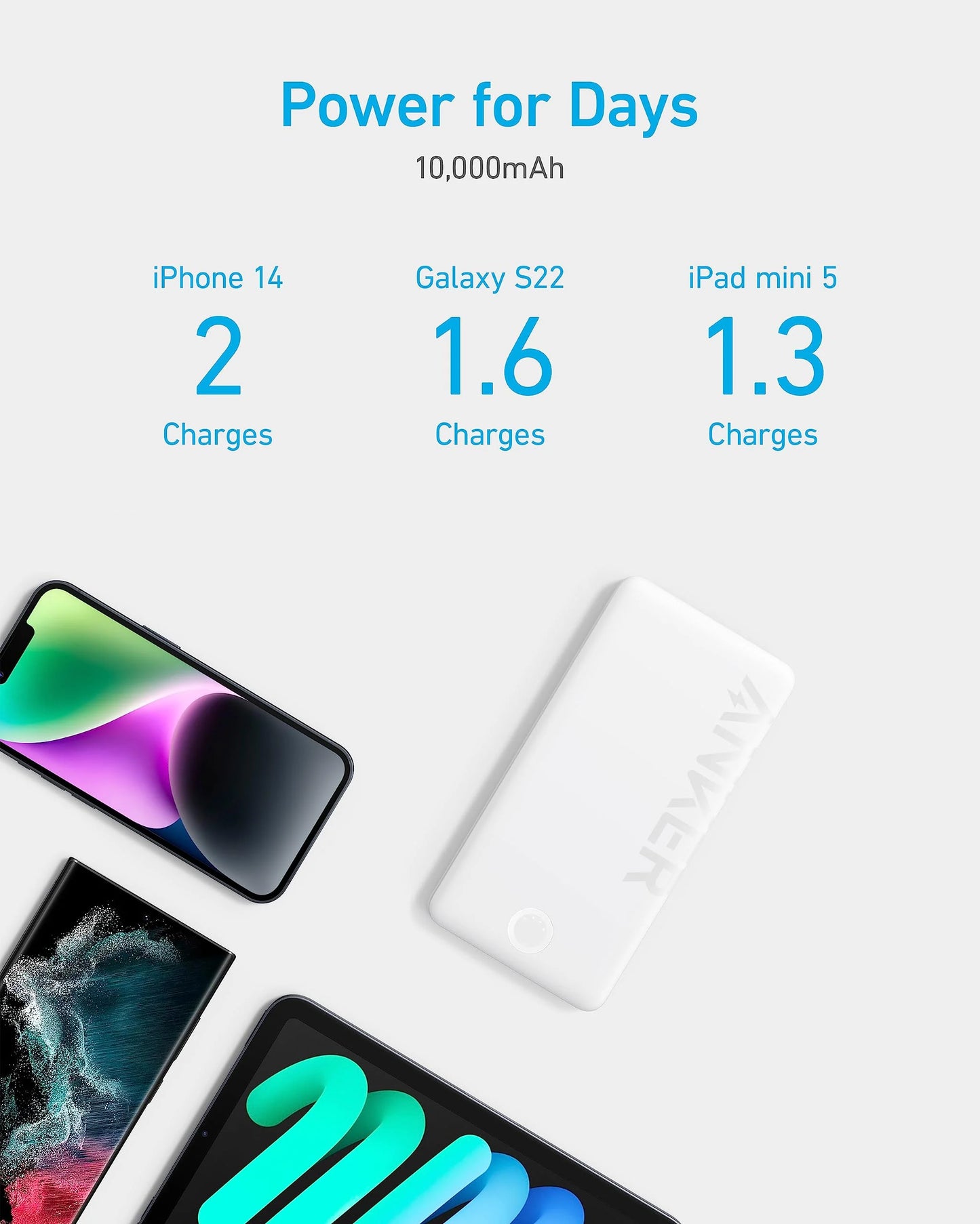 Anker 323 Power Bank 10000 mAh 12 Watt USB-C Input And Output - باور بانك أنكر 323 بسعة 10000 مللي أمبير بقدرة 12 واط