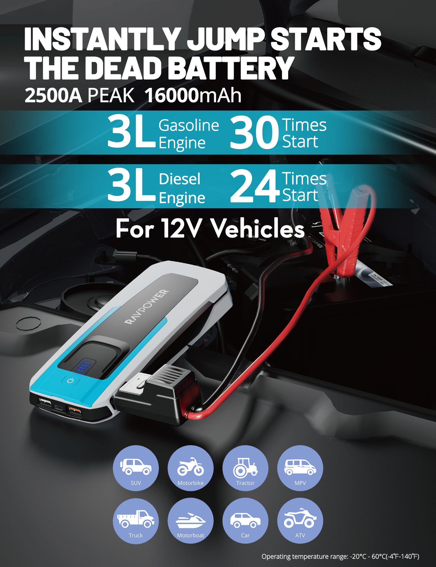 شاحن الطوارئ راف باور PB1226 بسعة 16,000 مللي امبير لتشغيل بطارية السيارة | RAVPower PB1226 Jump Starter 16000mAh (59.2Wh) – Car Battery Booster & Power Bank