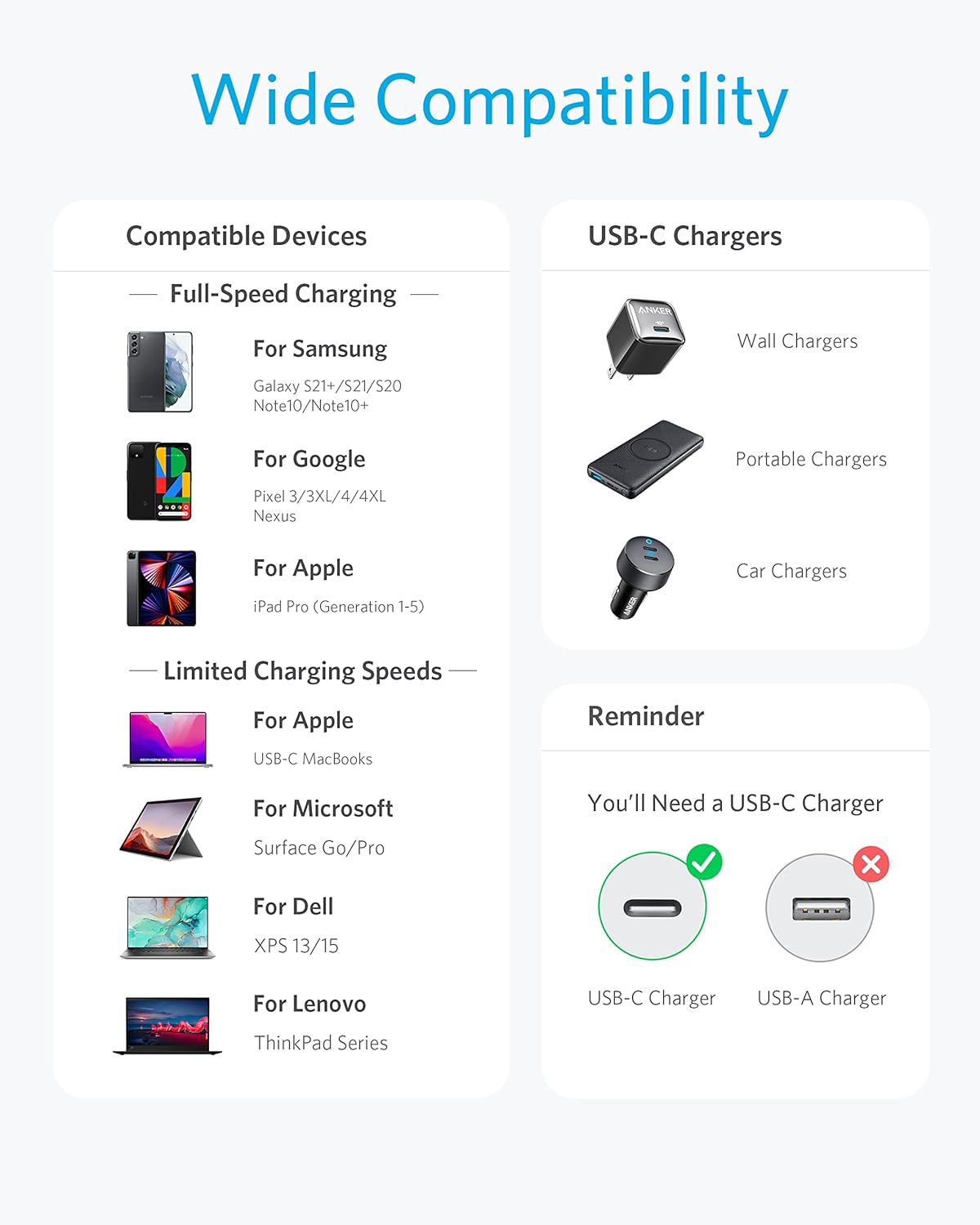Anker Nylon Cable 322 USB-C to USB-C 3.3ft 60W - Black - كيبل نايلون تايب سي بطول 3.3 وبقوة 60واط من أنكر