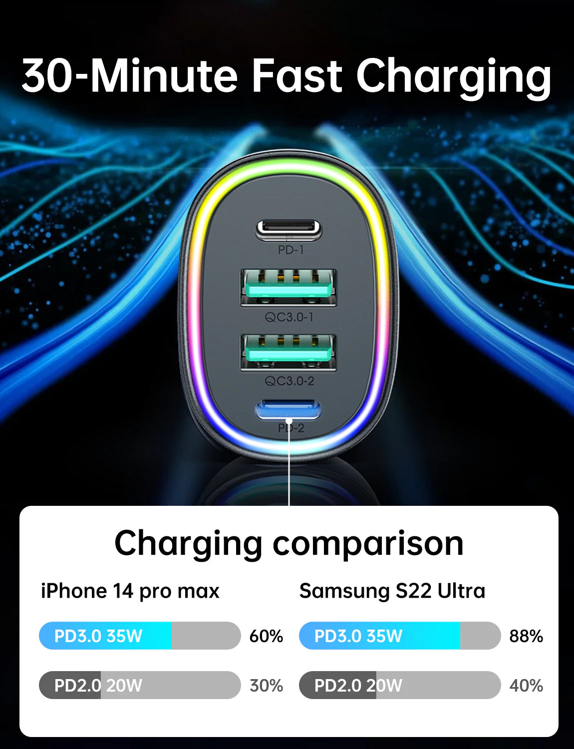 Joyroom JR-CL29 70W 4-Port Car Charger 2PD+2USB - شاحن سيارة جويروم 70واط بـ 4 منافذ (2 PD + 2 USB)