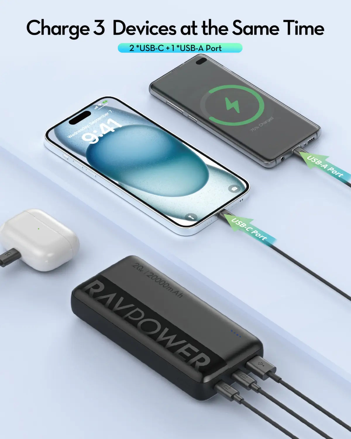 RAVPower 20000mAh Power Bank RP-PB1229 22.5W SCP & 20W PD -  باور بانك RAVPower RP-PB1229 – 20000mAh | شحن سريع بـ 3 منافذ | PD وSCP