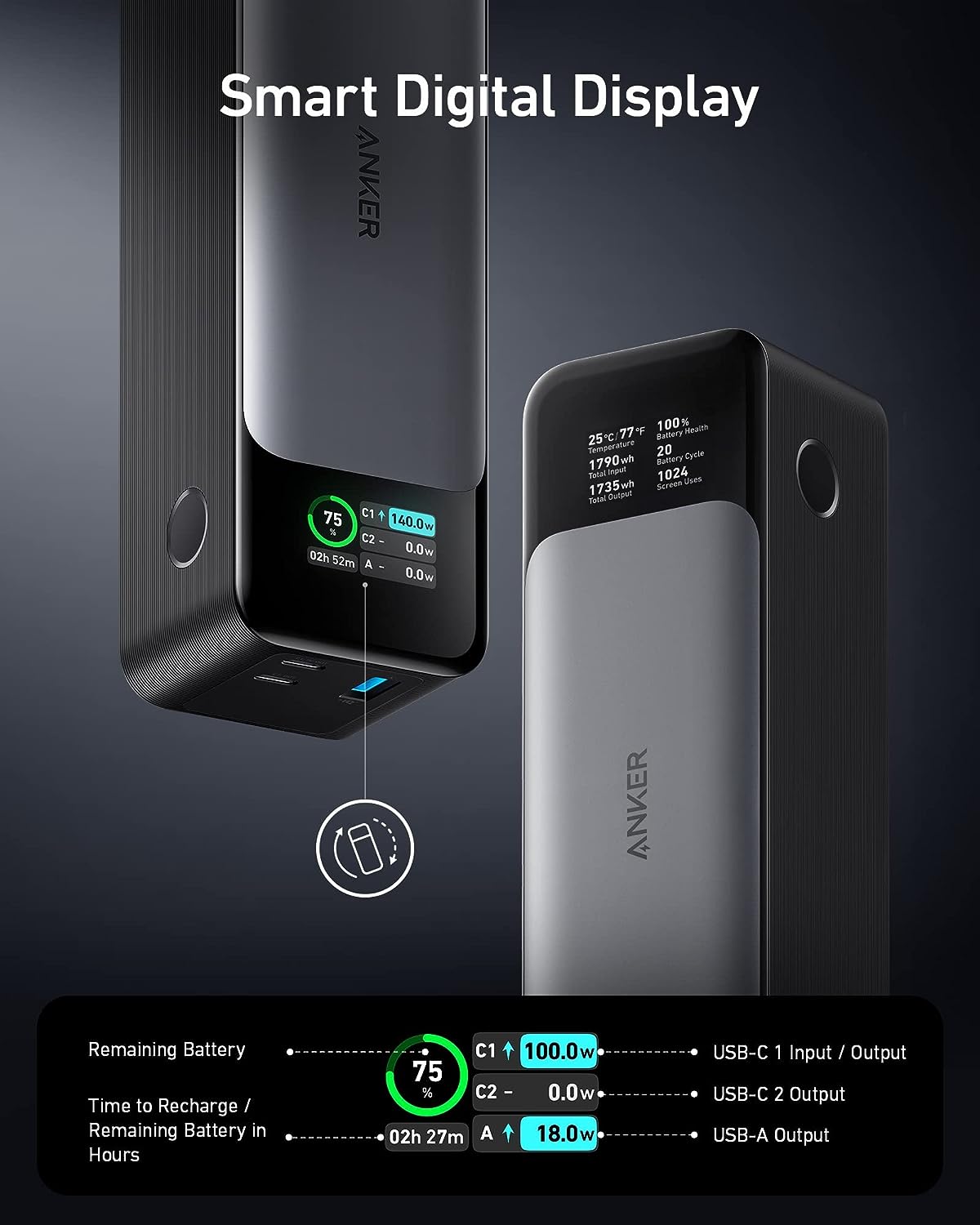 Anker Power Bank 24,000mAh 3-Port Portable Charger with 140W Output Smart Digital Display - نكر باور بانك شاحن محمول 3 منافذ 24000ميلي أمبير مع مخرج 140 واط وشاشة رقمية ذكية