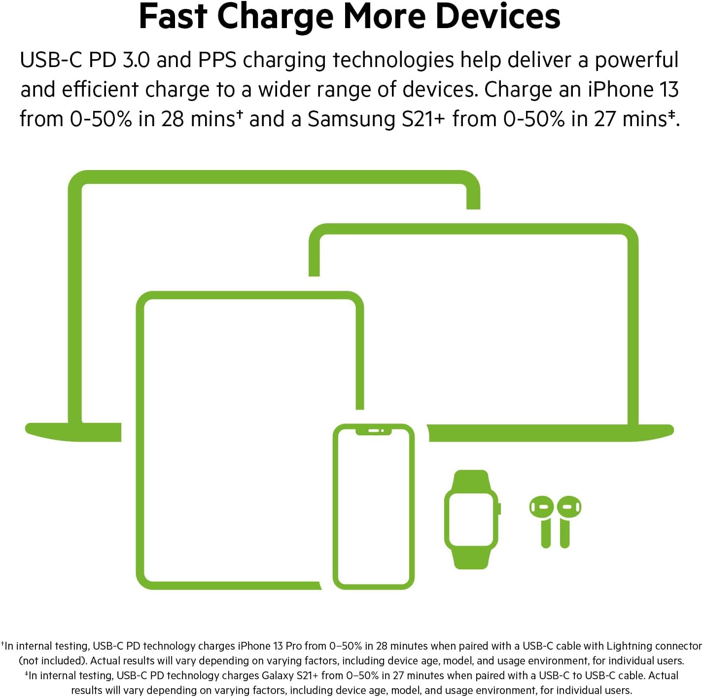 Belkin 65W Dual USB Type C Wall Charger Fast Charging Power Delivery 3.0 with GaN Technology - شاحن حائط بيلكين 65 وات مزدوج يو اس بي من التايب سي توصيل سريع للطاقة 3.0 مع تقنية جان شاحن سريع بقابس يو اس بي لأجهزة