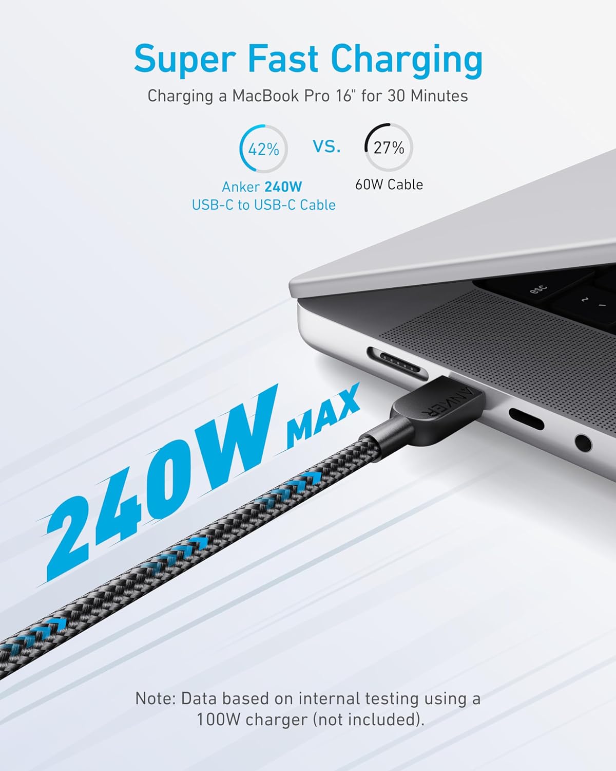Anker USB-C to USB-C Cable 3 ft | 240W Braided Fast Charging Cable - كيبل انكر USB-C الى USB-C بطول 1م, قدرة شحن 240 واط, مضفر