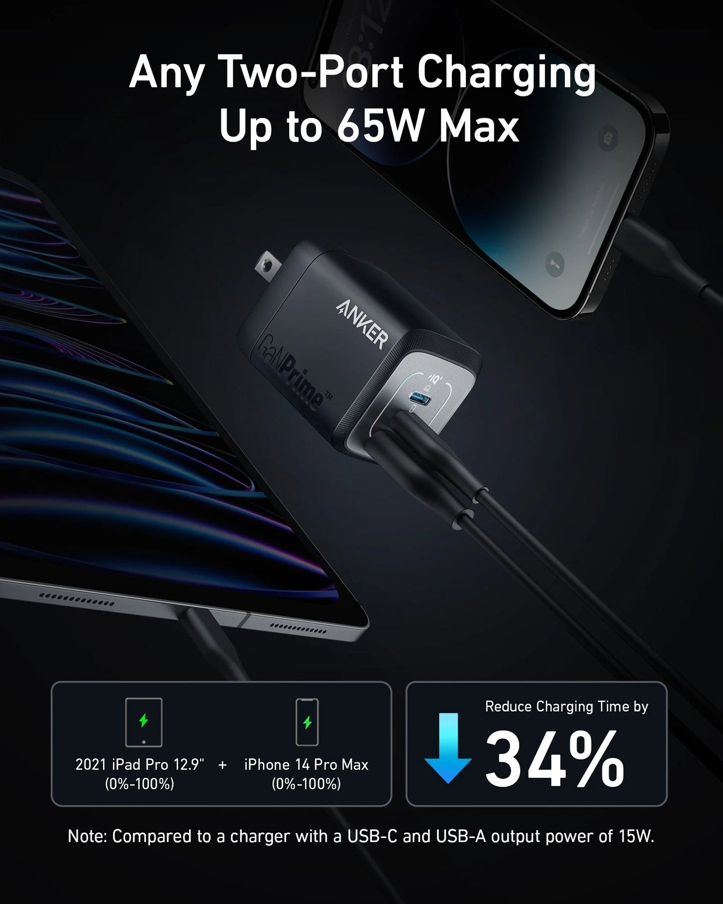 Anker Prime 67W GaN Wall Charger 3 Ports - شاحن حائط أنكر برايم 67 واط جالون 3 منافذ