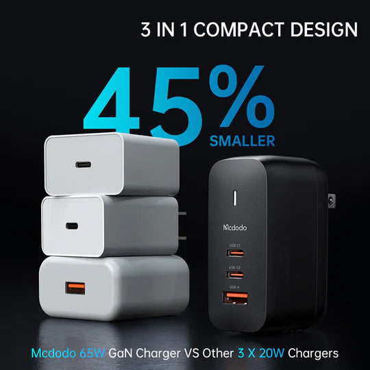 MCDODO Mecha Series GaN 65W Dual Type-C & USB Mini Size Wall Charger Set -  مجموعة شاحن حائط صغير الحجم (قابس الاتحاد الأوروبي/المملكة المتحدة/الولايات المتحدة) بقدرة 65واط من مكدودو