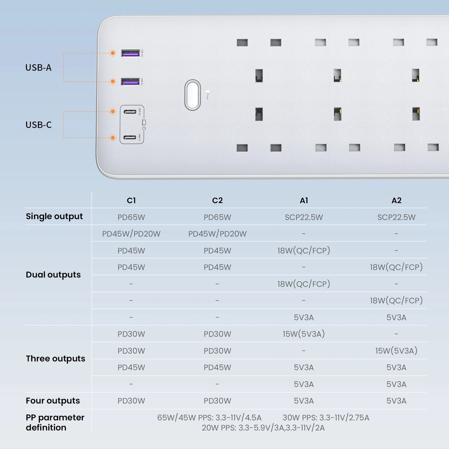 Parzûna Hêzê ya AC ya UGREEN S551 65W 6-Purzîl bi 2 Portên Type-C û 2 Portên USB-A, Parastvana Bilindbûna Voltaja Bilind, û Kapasîteya Barkirinê ya 65W |