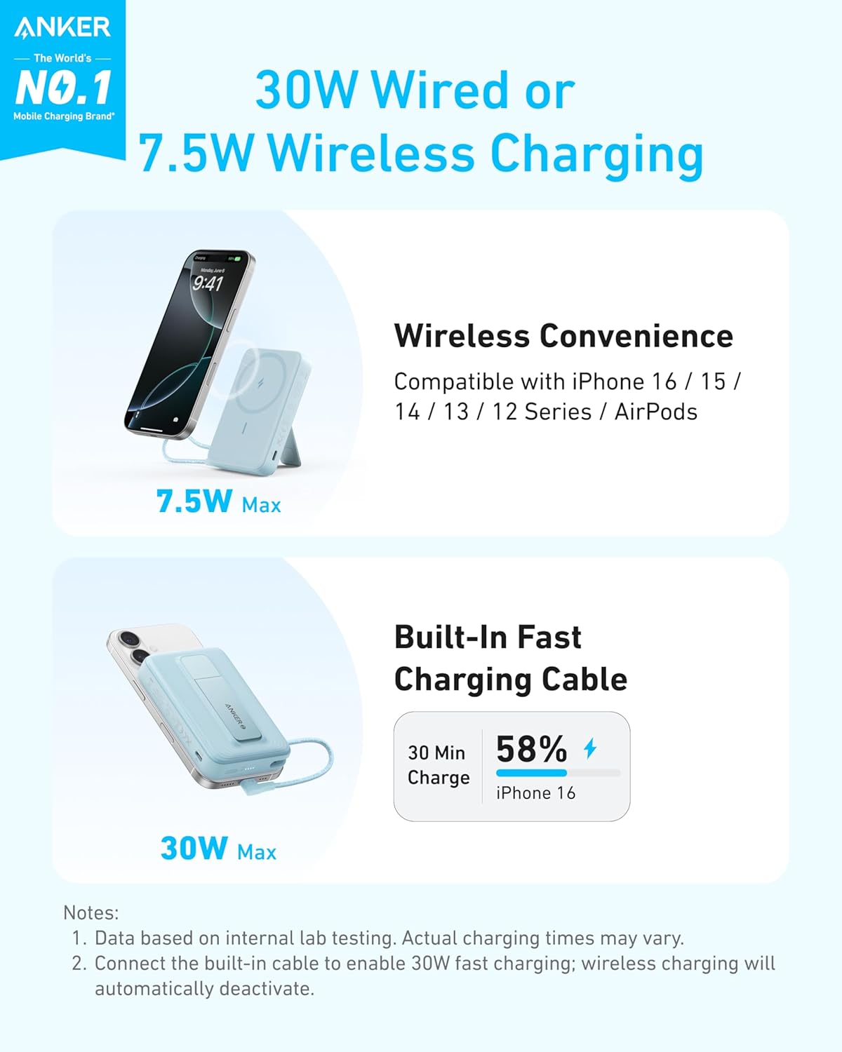 Anker Zolo 10K Magnetic Power Bank 30W w/ USB-C & Stand - باور بانك المغناطيسي من أنكر بسعة 10,000 مللي أمبير 30 واط مع كابل تايب سي مدمج وحامل