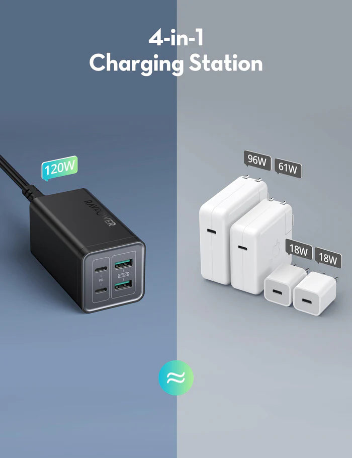 شاحن بقدرة 120 واط مع 4 منافذ 2 تايب سي 2 يو اس بي من راف باور - RAVPower 120W 4-Port Desktop USB Charging Station