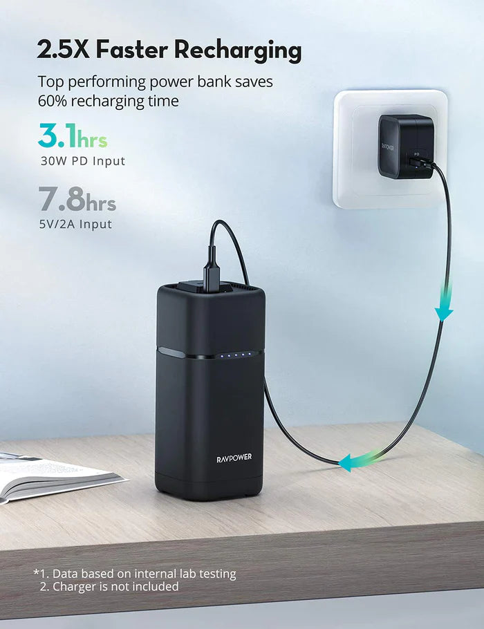 باور بانك بسعة 20 الف ملي امبير بقدرة 80واط نوع AC - RAVPower 20000mAh PD Pioneer AC Portable Charger & Power Bank