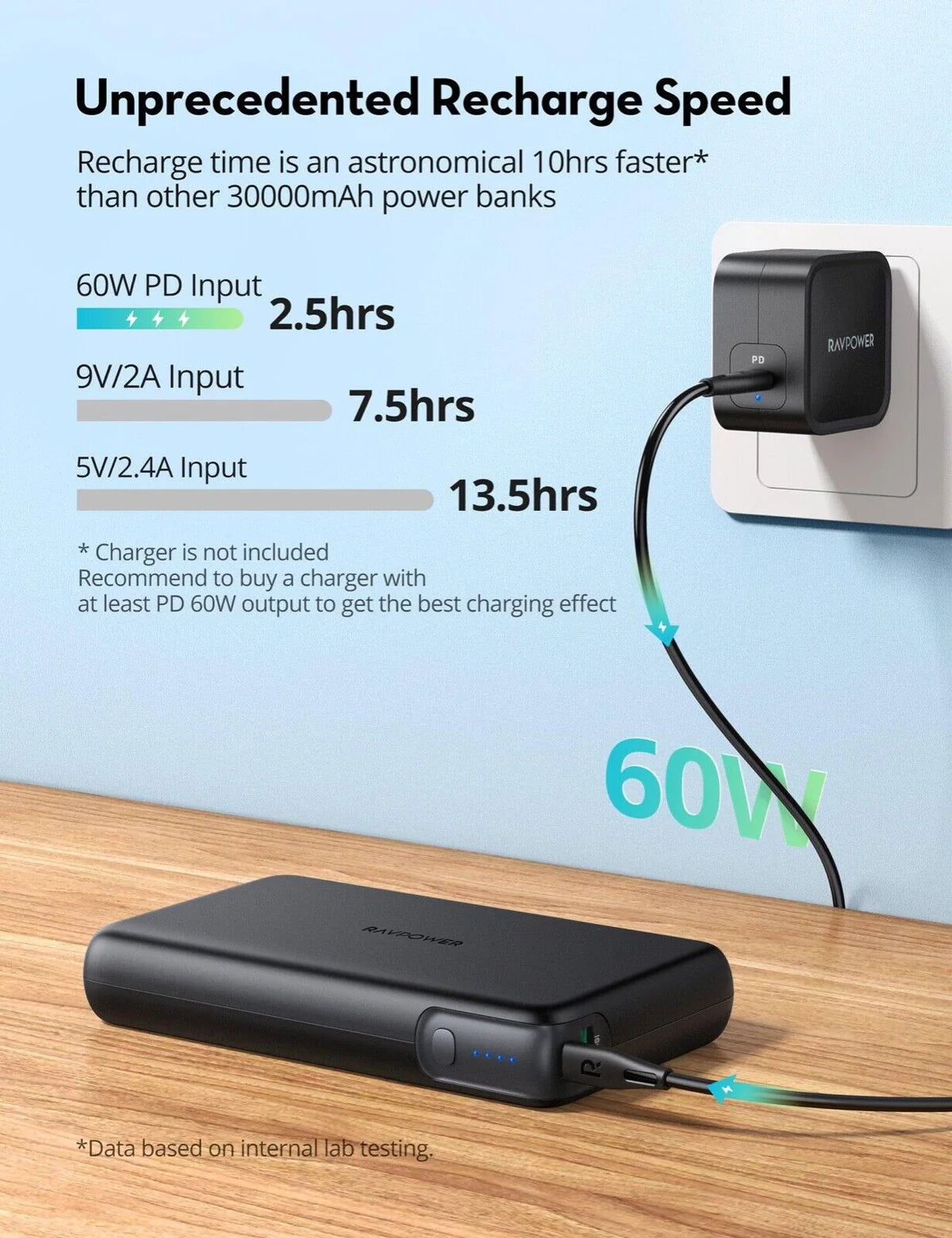باور بانك بسعة 30الف ملي أمبير بقدرة 100 واط مع منفذين تايب سي ويو اس بي من راف باور - RAVPower Upgraded 30000mAh 100W 2-Port Portable