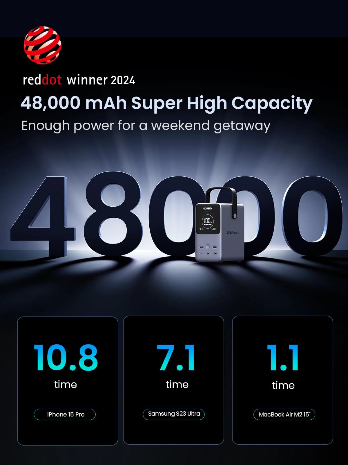 باور بانك يو جرين بسعة 48,000 مللي امبير وبقدرة شحن 300 واط مع شاشة ذكية | UGREEN 300W 48000mAh Power Bank with Smart Digital Display